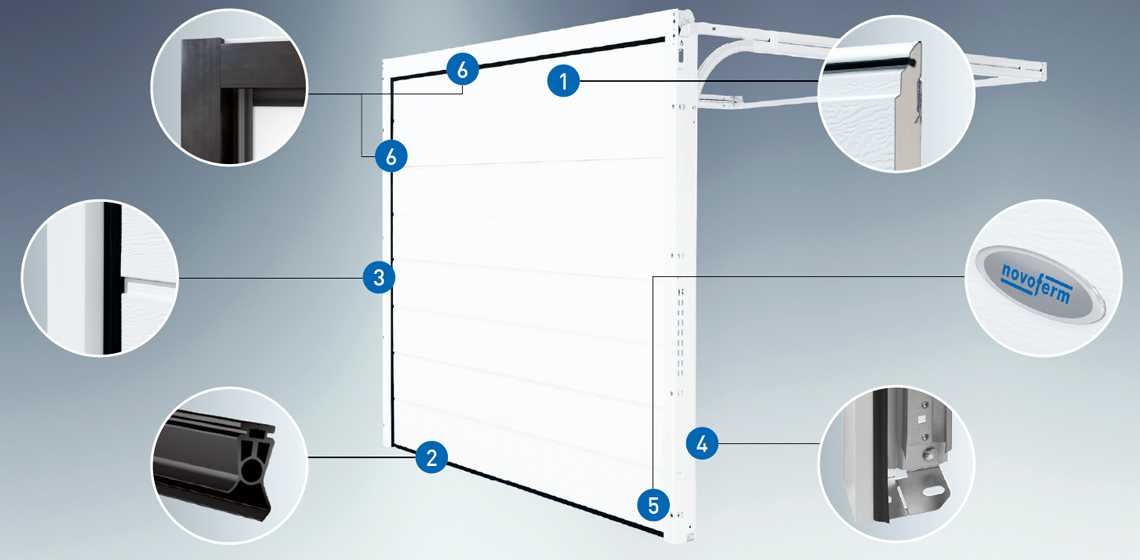 Sectional Garage Doors Novoferm Group