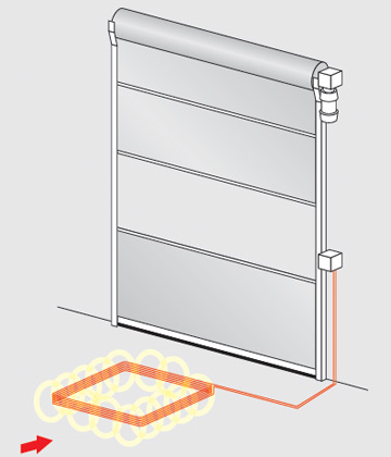 An induction loop creates a magnetic field