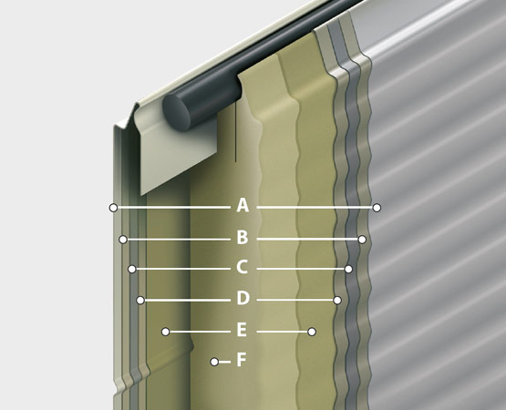 Thermo insulated industrial sectional doors